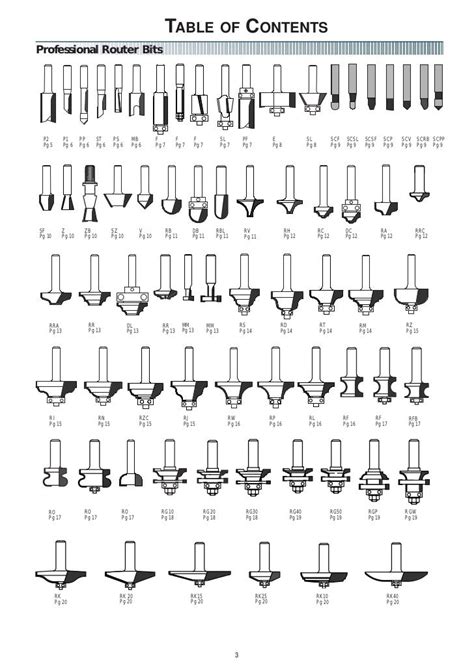 Printable Router Bit Profile Chart