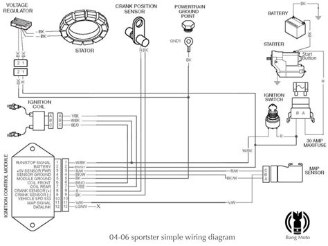 HARLEY DAVIDSON SPORTSTER WIRING DIAGRAM PDF