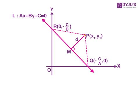 Distance between Two Lines (Definition, Derivation & Formula)