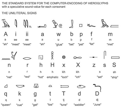 Ancient Egyptian Language Spoken