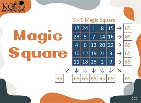 Magic Square - How to Solve Magic Squares in Maths