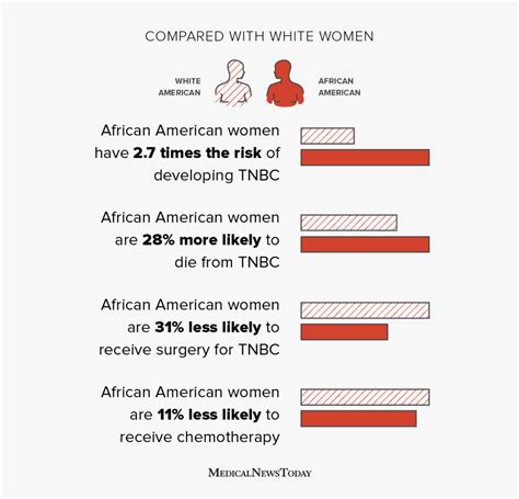 Triple-negative breast cancer: Facts and stats