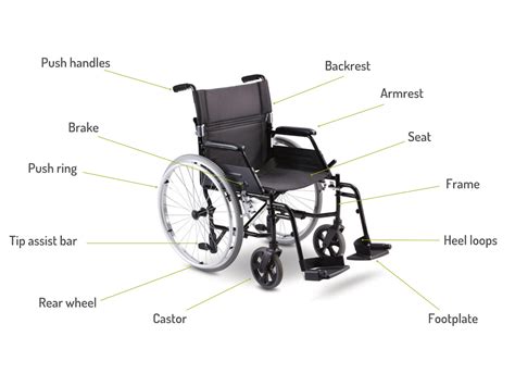 Wheelchair diagrams - understanding what makes up your wheelchair.