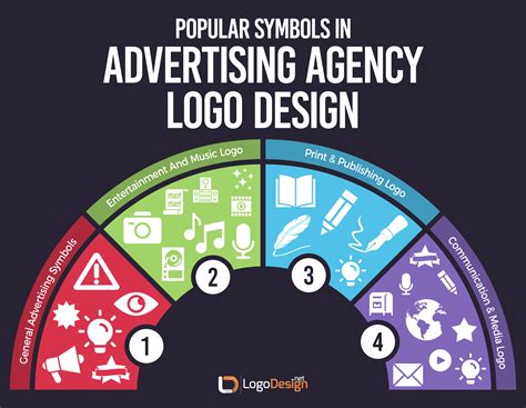 Ultimate Guide to Designing Advertising Logos