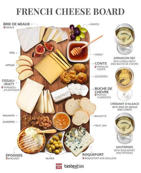 Artfully Crafted French Cheese Board