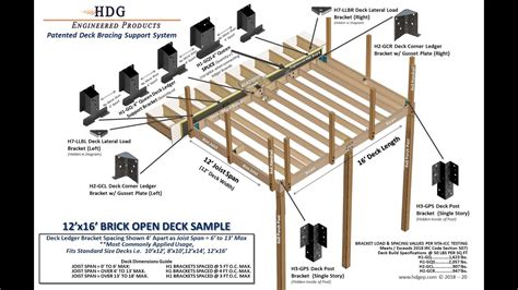 Attaching A Ledger Board To Engineered Floor Joists | Viewfloor.co