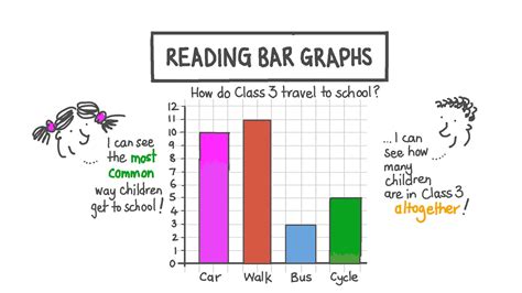 Practice With Bar Graphs - Video & Lesson Transcript ED7