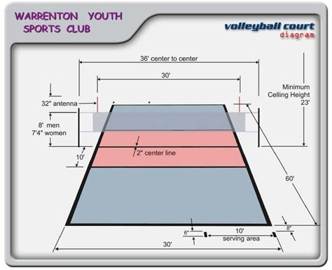 Sand Volleyball Court Dimensions Vs Indoor