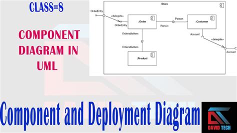 what is the difference between component and deployment diagram in uml ...