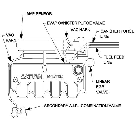 [DIAGRAM] 1999 Saturn Sl2 Dohc Engine Vacuum Diagram - MYDIAGRAM.ONLINE