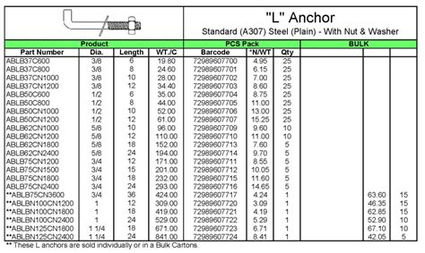 Anchor Bolt Hole Size Chart