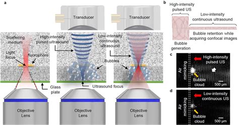 Medical optical imaging using the world's first 'ultrasound-induced ...