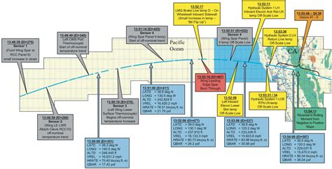 Nasa space shuttle program timeline - apoomg