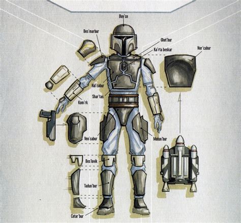 Untitled — archeo-starwars: Mandalorian armor and names of...