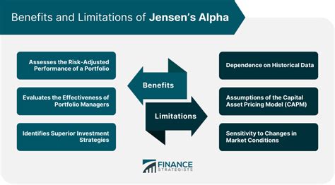 Jensen's Alpha | Meaning, Calculation, Comparison, Pros & Cons