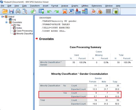 Testing assumptions of Chi-square test in SPSS - javatpoint