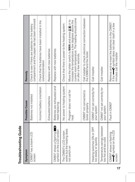 Honeywell CM907 User Manual