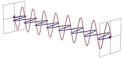 Electromagnetic Waves, Light and Color (Physics 2B)