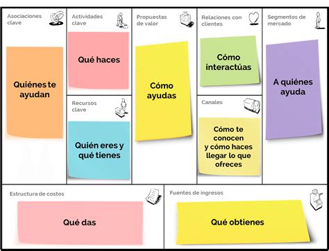 Cómo hacer un Modelo Canvas Personal [Infografía + Plantilla]