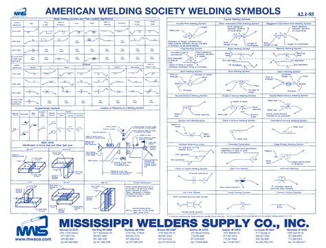 Welding Symbol Examples : Welding