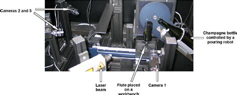 Photograph of the CAVE system. | Download Scientific Diagram