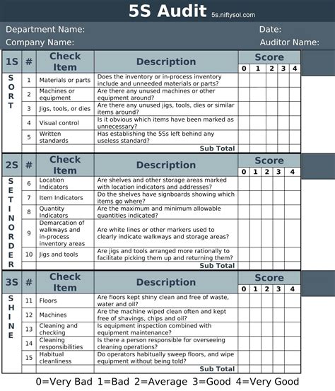 Internal Audit Plan Template | Qualads