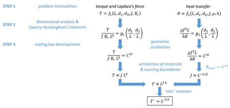 Electrical motor torque formulation. | Download Scientific Diagram