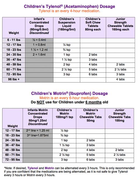 Cerenia Dosing Chart Dogs