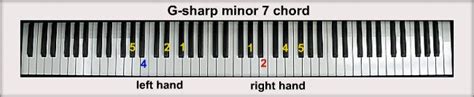 G-sharp Piano Chords