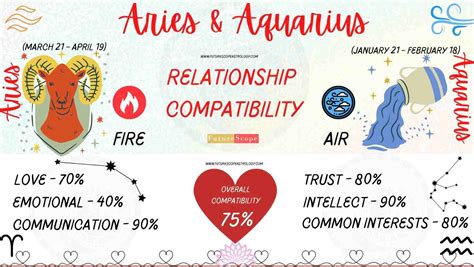 Aquarius Man and Aries Woman Compatibility (75%, good): love, marriage ...