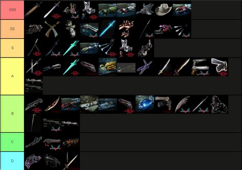 Decided to rank all the weapons from the DMC games I've played. Mostly ...