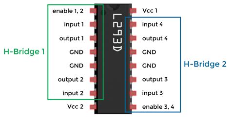 How to Control DC Motors With an Arduino and an L293D Motor Driver - Circuit Basics