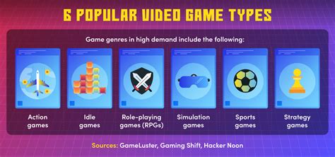 Future of Video Games: Trends, Technology, and Types | Maryville Online