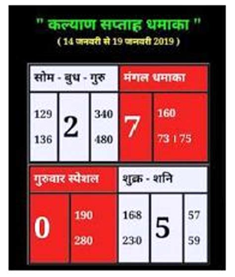 What is Satta Matka and how it is played? Know the all details.