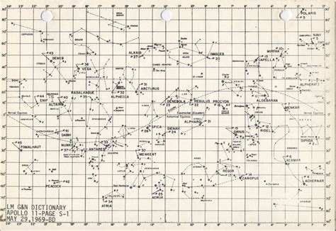 The Ecliptic – A Trace of the Sun’s Path across the Celestial Sphere | Jim's AstroLog