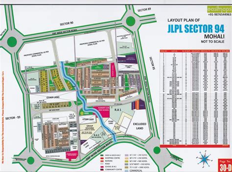 Sector 94 Map Mohali GMADA Zonal Layout – Landmark Homes