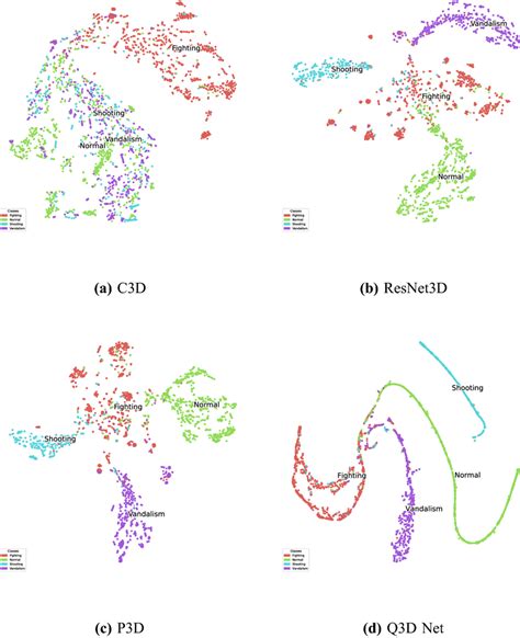 Comparison of the feature maps generated by different networks. a shows ...