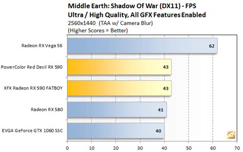 AMD Radeon RX 590 Review: Benchmarks And Overclocking 12nm Polaris ...