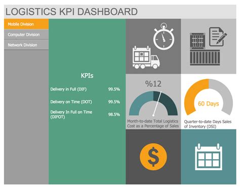 Logistic Dashboard Solution | Conceptdraw for Logistics Kpi Dashboard Excel — db-excel.com