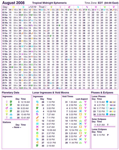 2008 Ephemeris | Cafe Astrology .com