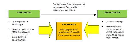 Three Steps to Understanding Defined Contribution Health Plans