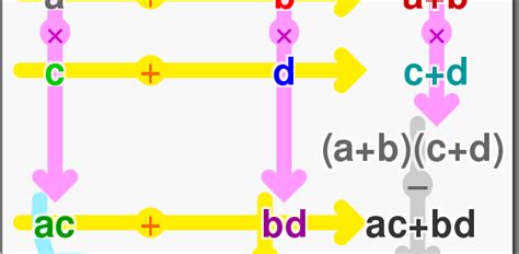 www.golibrary.co | Algorithm to multiply very large numeric strings with 10k digits or more