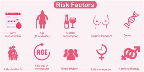 Risk Factors | Pinkribbon