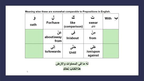 Harf of Jarr Fragment [Lesson 12] Let's Learn Arabic Grammar, Harf Jar Ism Majroor combination ...