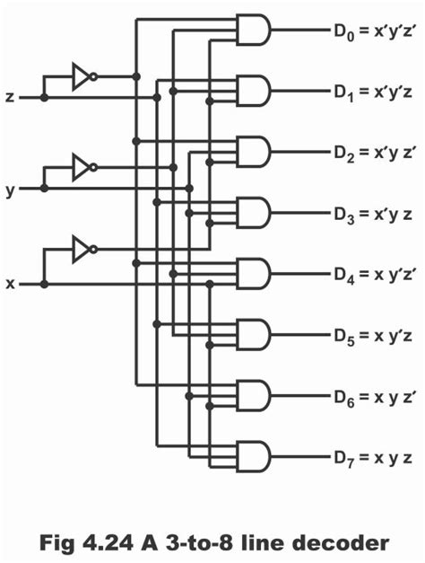 Decoder logic circuit diagram and operation - Electronic Clinic