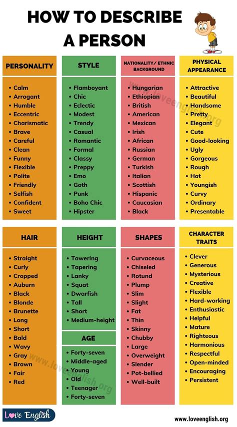 Descriptive Words for Describing People in English