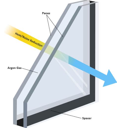 Double Glazed Windows Melbourne | T&B Discount Windows