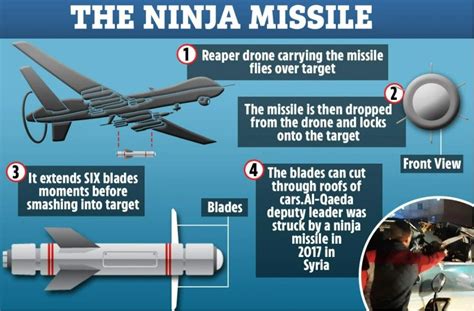 What Is R9X Hellfire Ninja Missile The Secret Weapon Used By US To Kill Al Qaeda Chief Ayman Al ...