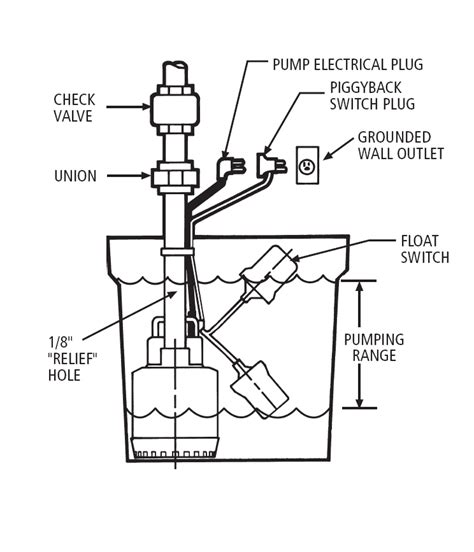 How To Adjust Sump Pump Float Switch? Step By Step Guide - Build Better ...