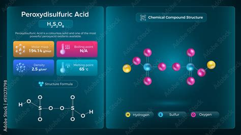 Peroxydisulfuric Acid Properties and Chemical Compound Structure - Vector Design Stock Vector ...